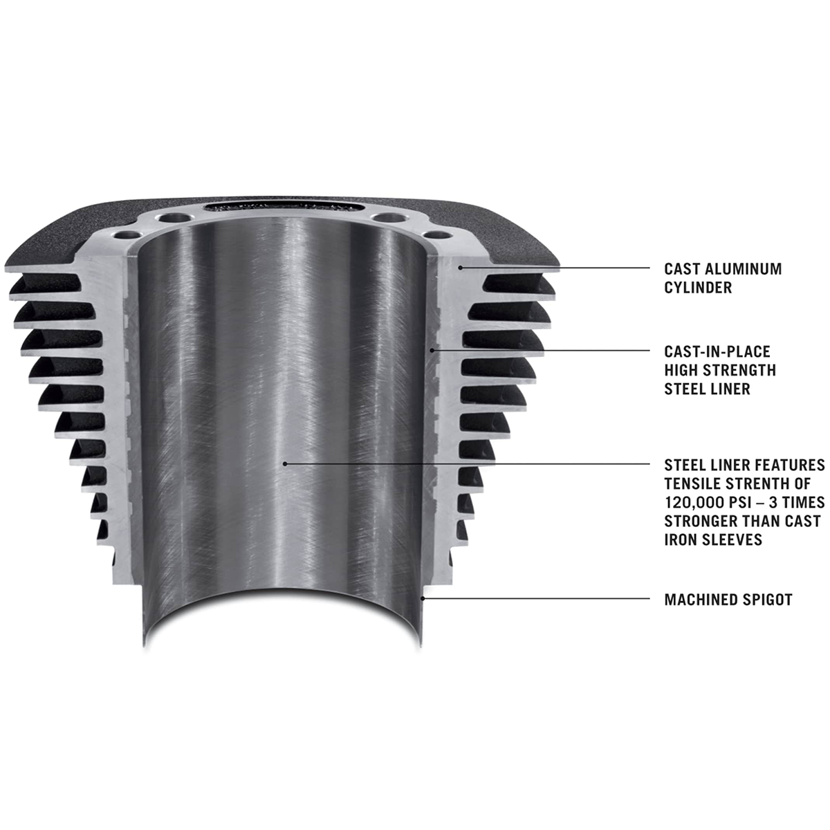 Screamin' Eagle Milwaukee-Eight Engine Stage IV Kit - 114CI to 131CI
