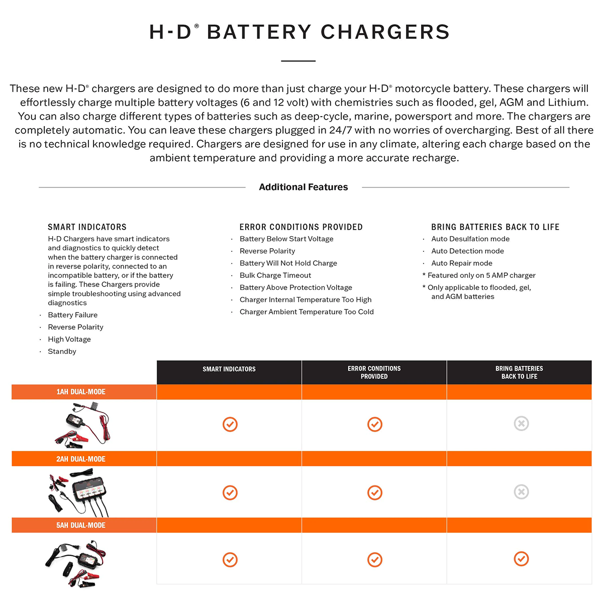 Harley-Davidson 1 Amp Dual-Mode Battery Charger