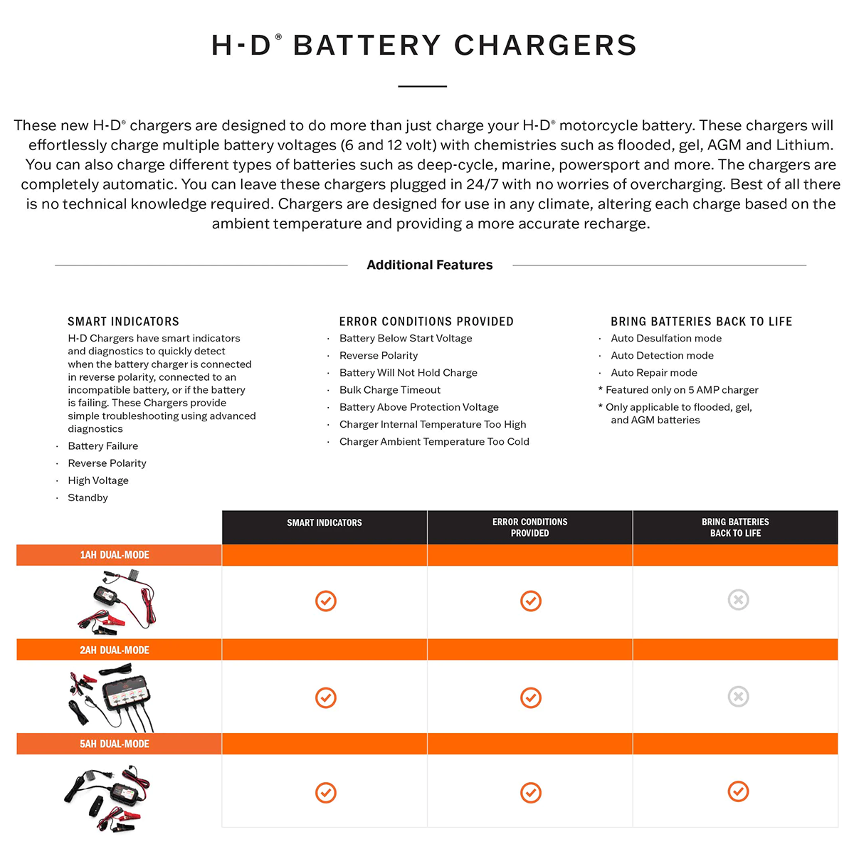 Harley-Davidson 2.0 Amp Dual-Mode Battery Charging Station